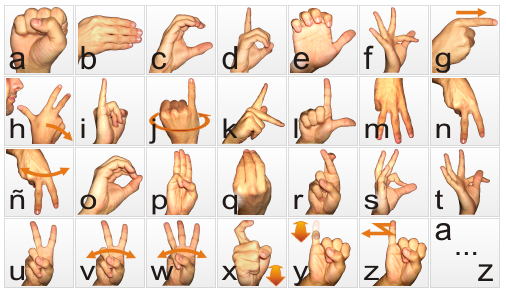 Lenguaje de Señas Argentina